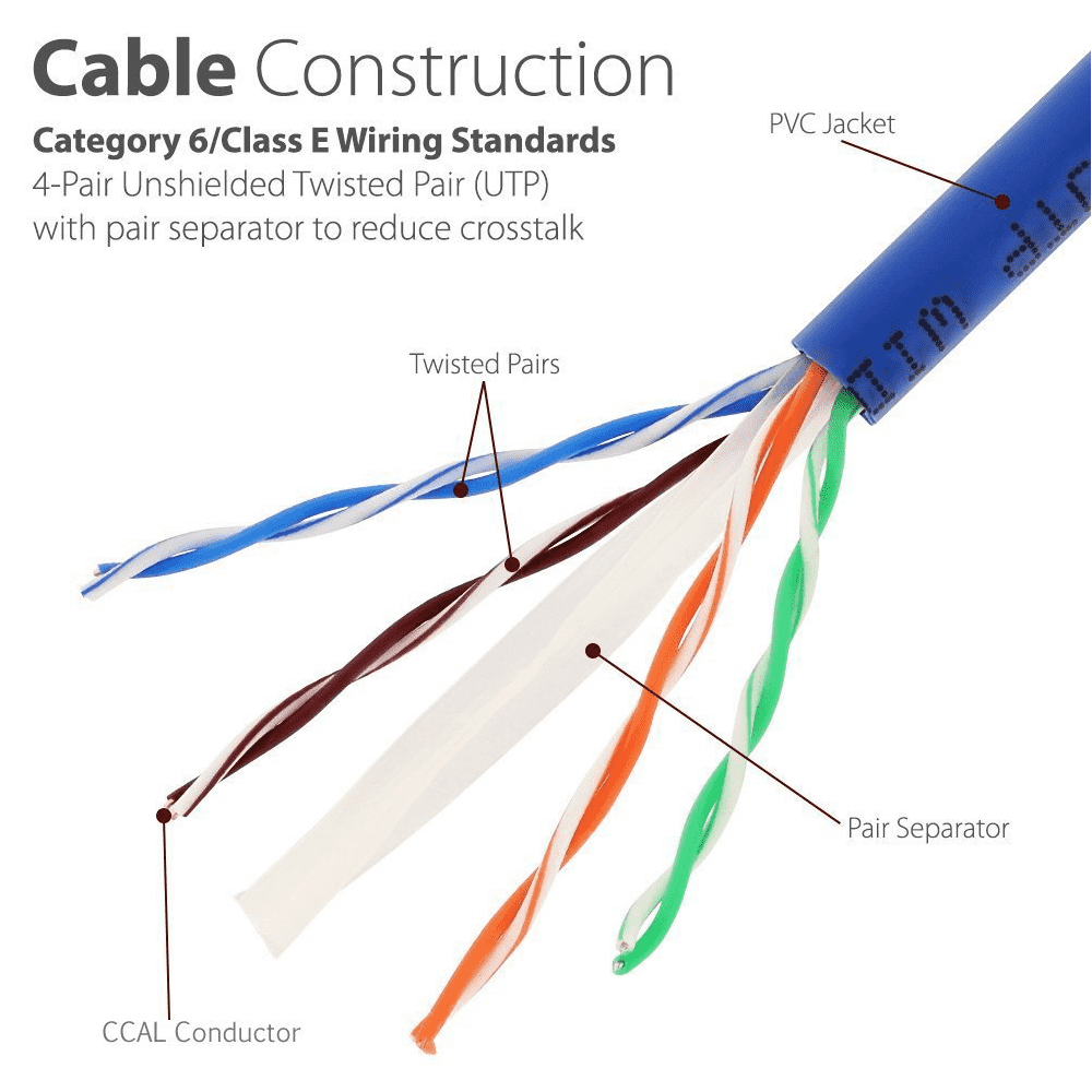 Cat6 Ethernet Cable: 5m - 50m