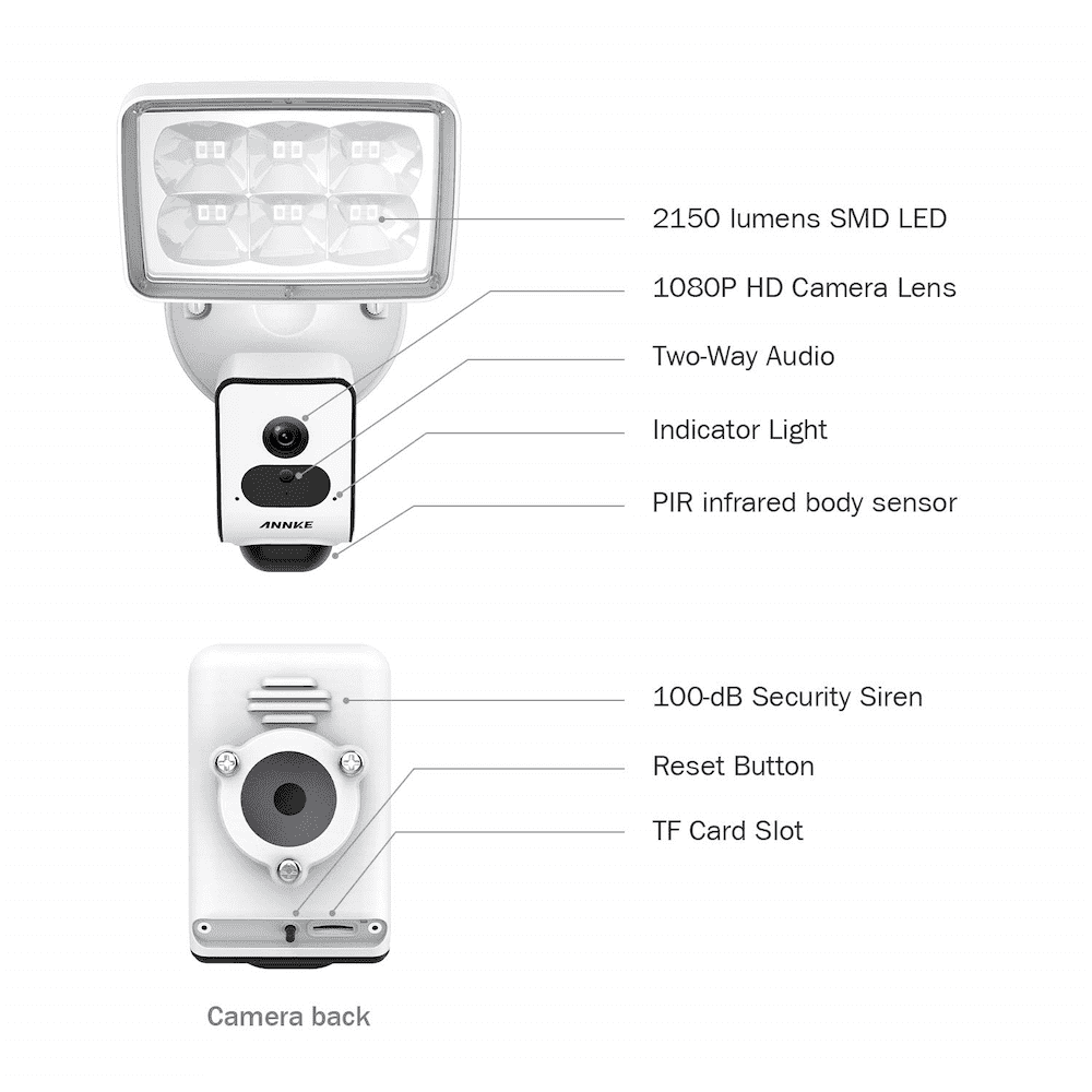 Annke Wireless AI Floodlight Camera: 1080P Full HD (2MP), 2150 Lumens
