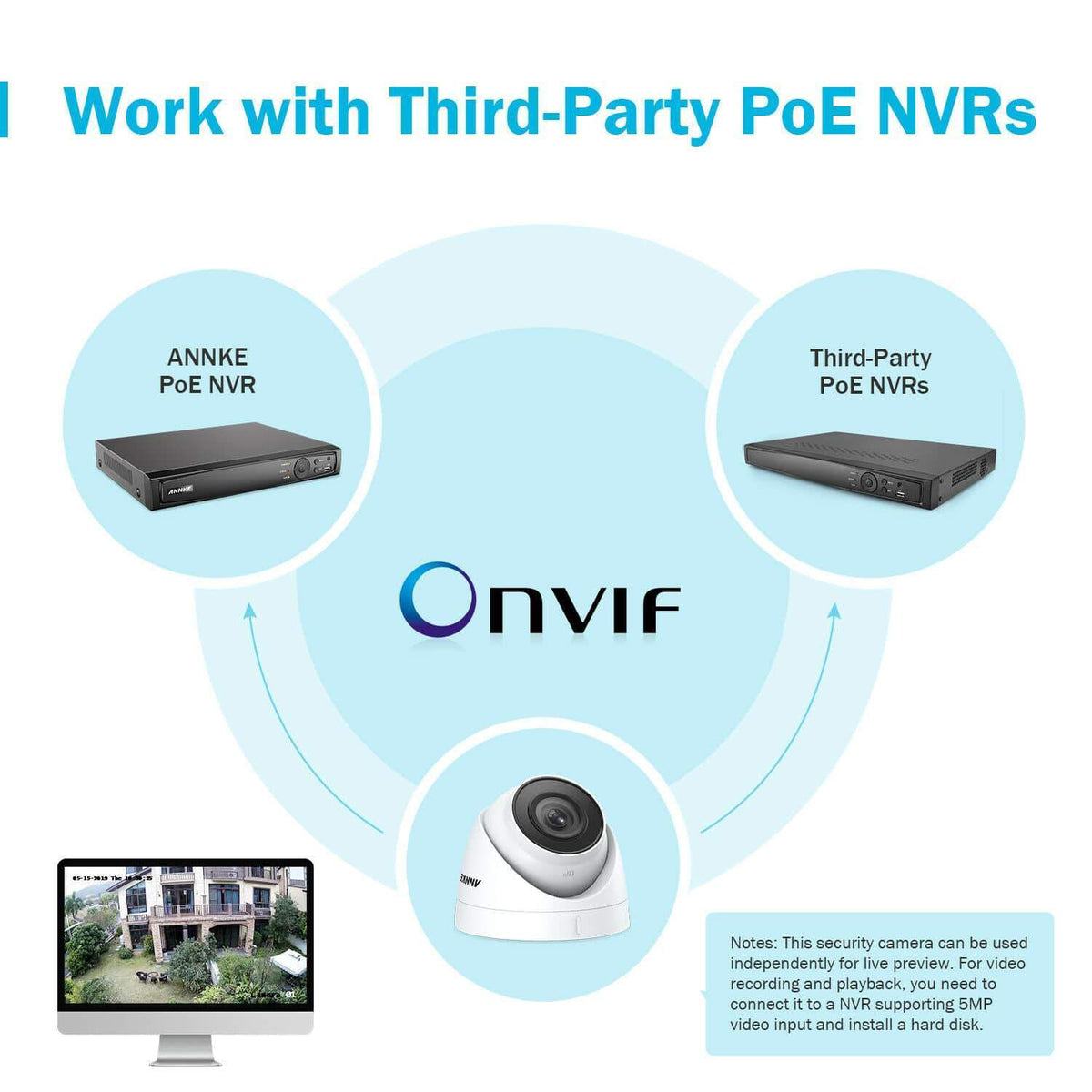 Annke 8 Channel Security Kit: 8MP(4K Ultra HD) NVR, 4 X 5MP Turret Cameras