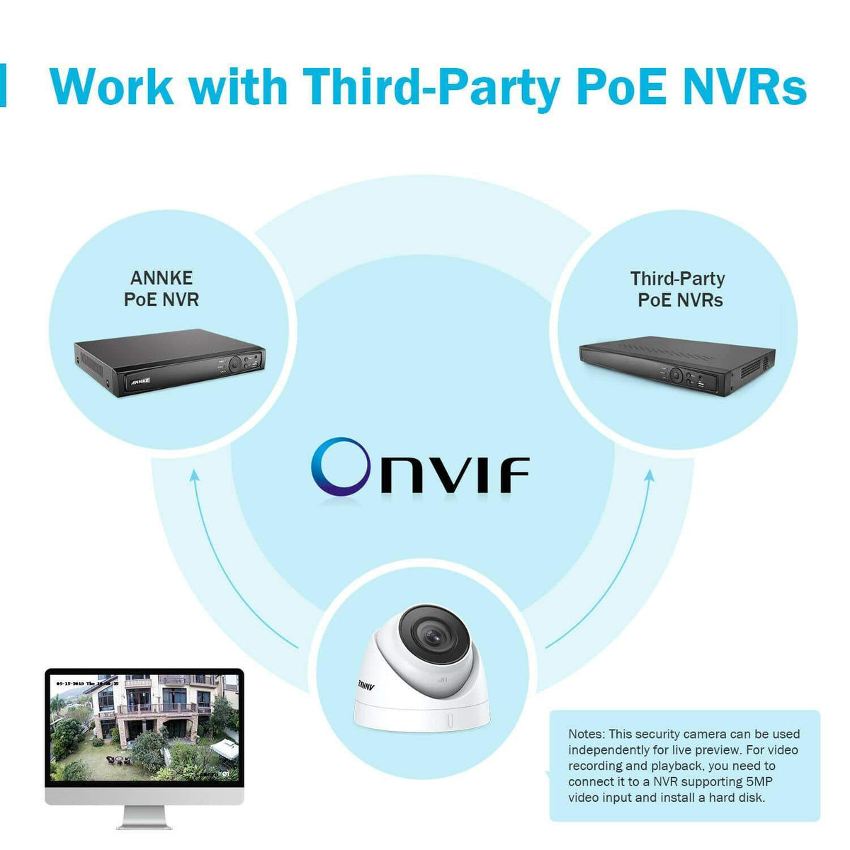 Annke 16 Channel Security Kit: 8MP(4K Ultra HD) NVR, 16 X 5MP Turret Cameras